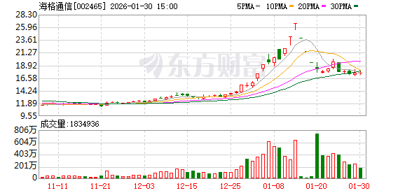 海格通信:在北斗导航领域,公司率先实现“芯片、模块、天线、终端、系统、运营”全产业链布局