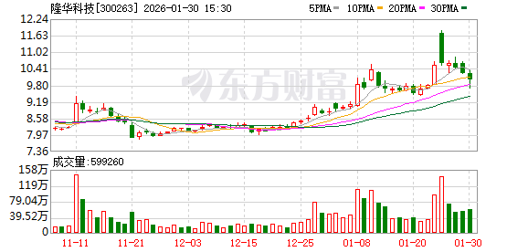 隆华科技：公司目前主推的EPMI产品经过持续研发迭代，产品成熟度已显著提升