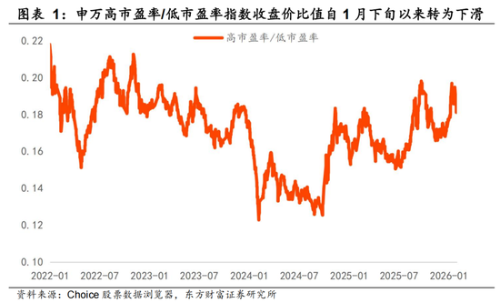 陈果:春季行情未完,结构如何变化?