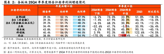 陈果:春季行情未完,结构如何变化?