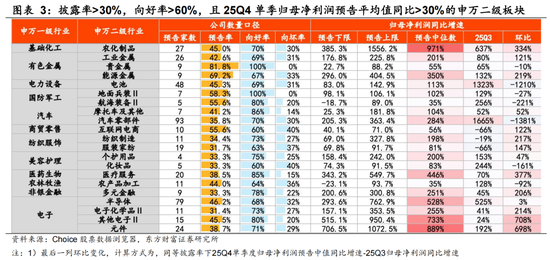陈果:春季行情未完,结构如何变化?