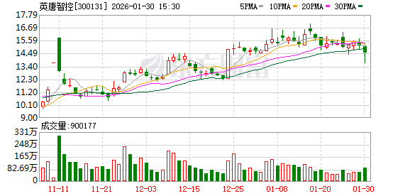 英唐智控:公司自2019年开始,就坚定不移地实施从电子元器件分销向上游半导体芯片研发制造进行转型升级的战略决策