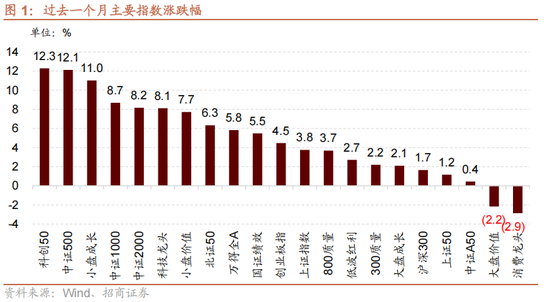 招商策略:指数震荡,涨价扩散