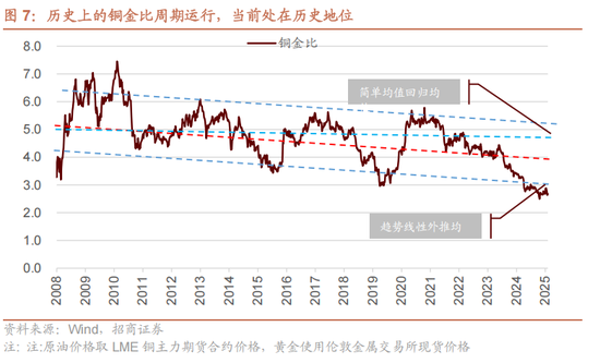 招商策略:指数震荡,涨价扩散