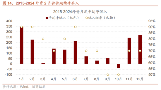 招商策略:指数震荡,涨价扩散