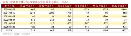 招商策略:指数震荡,涨价扩散