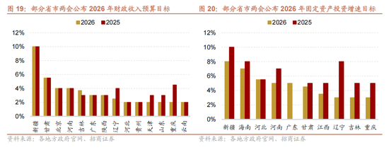 招商策略:指数震荡,涨价扩散