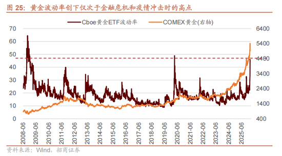 招商策略:指数震荡,涨价扩散