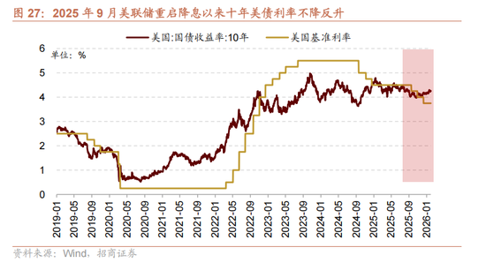 招商策略:指数震荡,涨价扩散