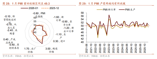 招商策略:指数震荡,涨价扩散