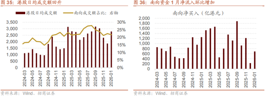 招商策略:指数震荡,涨价扩散