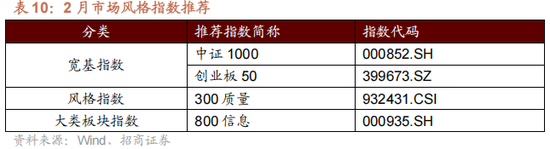 招商策略:指数震荡,涨价扩散
