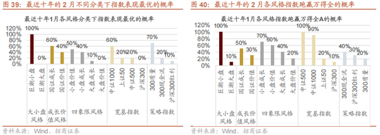 招商策略:指数震荡,涨价扩散