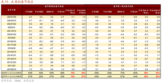招商策略:指数震荡,涨价扩散