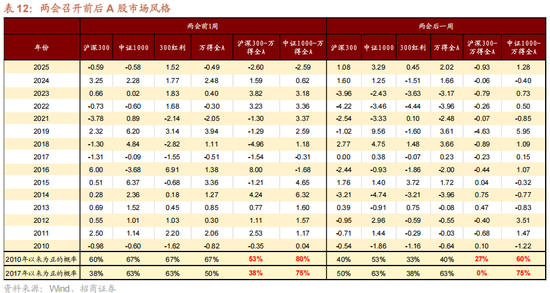 招商策略:指数震荡,涨价扩散