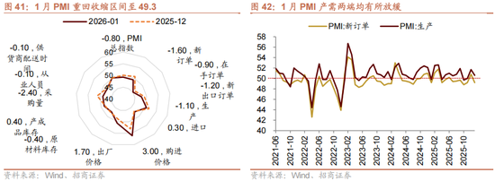 招商策略:指数震荡,涨价扩散