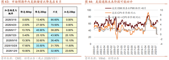 招商策略:指数震荡,涨价扩散