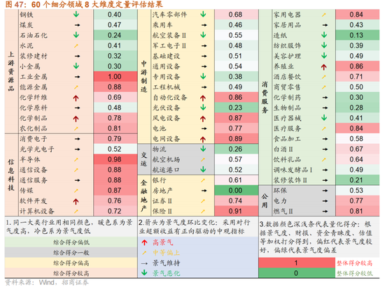 招商策略:指数震荡,涨价扩散
