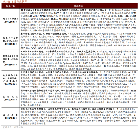 招商策略:指数震荡,涨价扩散
