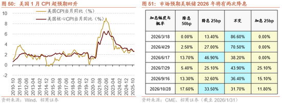 招商策略:指数震荡,涨价扩散