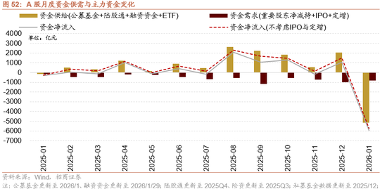 招商策略:指数震荡,涨价扩散