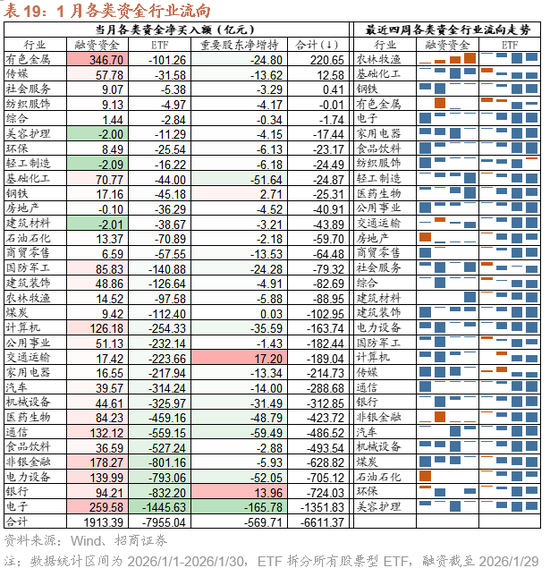招商策略:指数震荡,涨价扩散