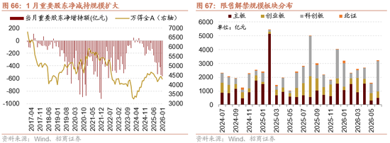 招商策略:指数震荡,涨价扩散