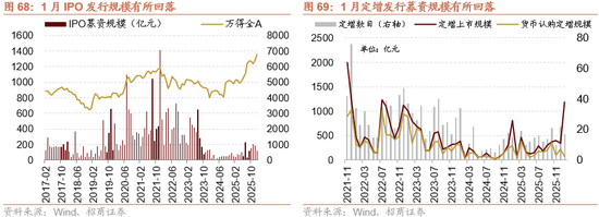 招商策略:指数震荡,涨价扩散
