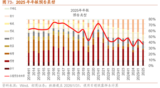 招商策略:指数震荡,涨价扩散