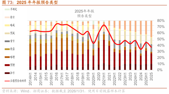 招商策略:指数震荡,涨价扩散