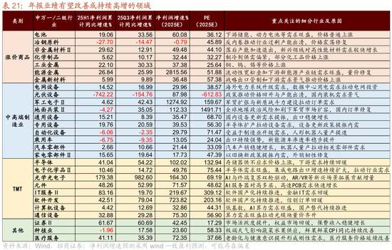 招商策略:指数震荡,涨价扩散