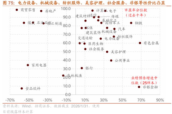 招商策略:指数震荡,涨价扩散