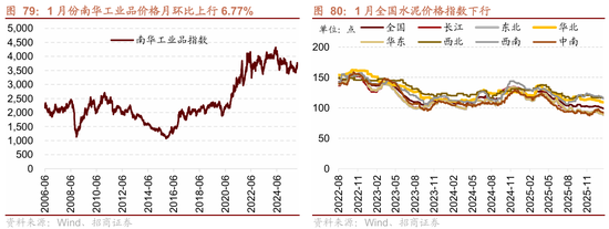招商策略:指数震荡,涨价扩散