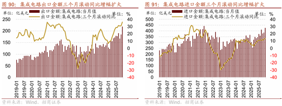 招商策略:指数震荡,涨价扩散