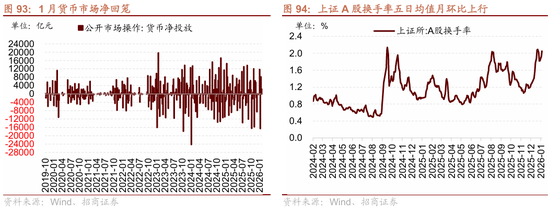 招商策略:指数震荡,涨价扩散