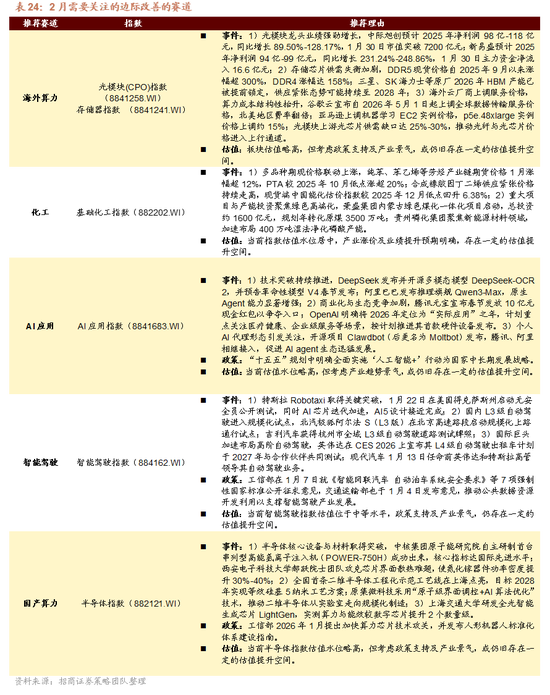 招商策略:指数震荡,涨价扩散