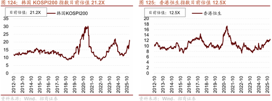 招商策略:指数震荡,涨价扩散