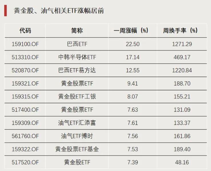 这些方向,资金大幅流入