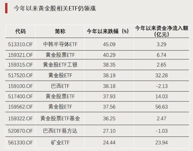这些方向,资金大幅流入