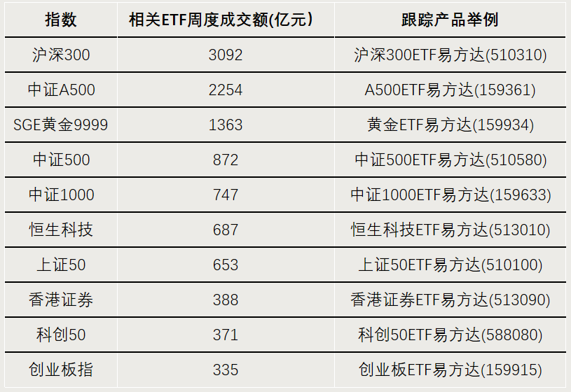 这些方向,资金大幅流入