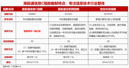 逐鹿AI·聚焦“港股芯片”产业链!全市场首只港股信息技术ETF联接基金(026755)今日跃“马”开创首发