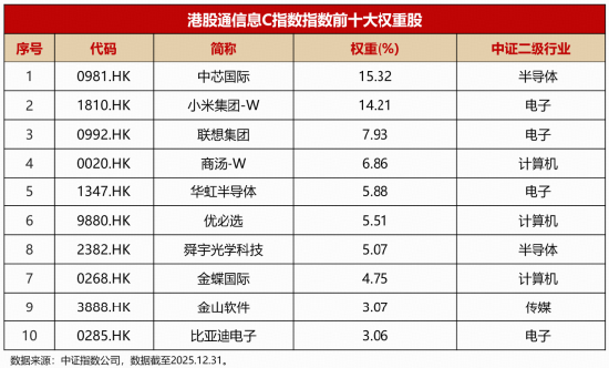 逐鹿AI·聚焦“港股芯片”产业链!全市场首只港股信息技术ETF联接基金(026755)今日跃“马”开创首发