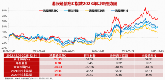 逐鹿AI·聚焦“港股芯片”产业链!全市场首只港股信息技术ETF联接基金(026755)今日跃“马”开创首发