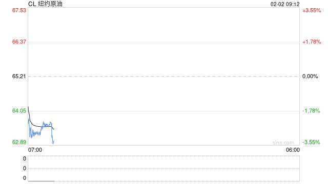 八国外长发表联合声明!特朗普:希望“能够达成协议”!印度、沙特股市大跌!板块轮动,轮到原油了?