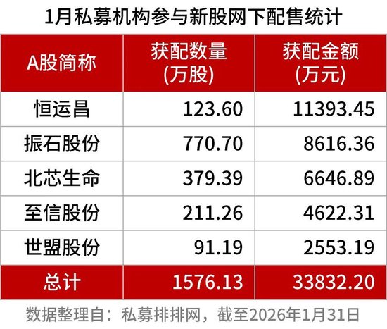 量化“四大天王”、林园、杨东等明星私募都来抢……