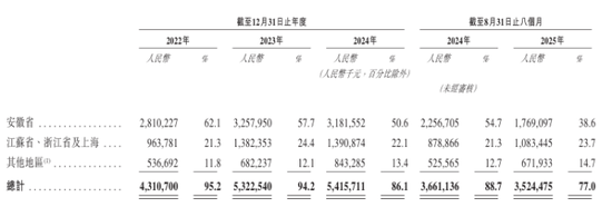 老乡鸡业绩增速放缓与人均消费下降，未缴纳社保公积金数额巨大