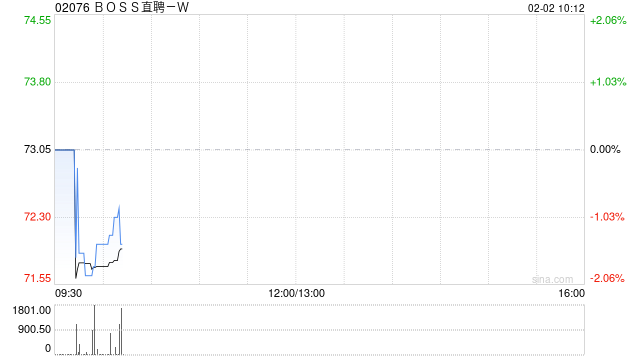 BOSS直聘-W:受托人根据首次公开发售后股份计划购买合共32.13万股