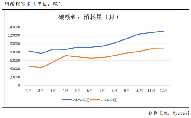 一周跌幅超18%，碳酸锂后市怎么看？