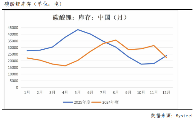 一周跌幅超18%，碳酸锂后市怎么看？
