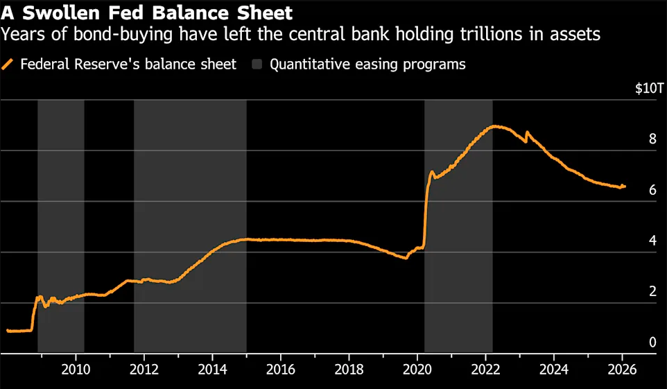 都说沃什“鹰”在缩表 那么他究竟会怎么做？一文读懂！